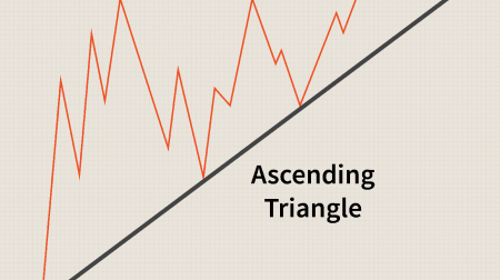 Guida al trading del modello dei triangoli su Pocket Option