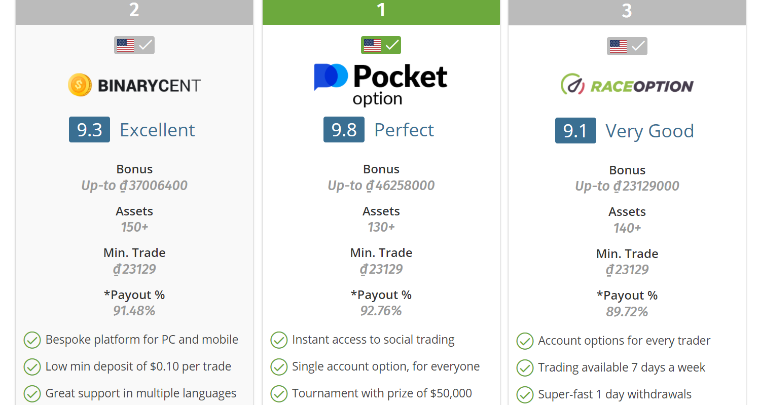 Top Rated Options Sites - Is Pocket Option illegal in US?